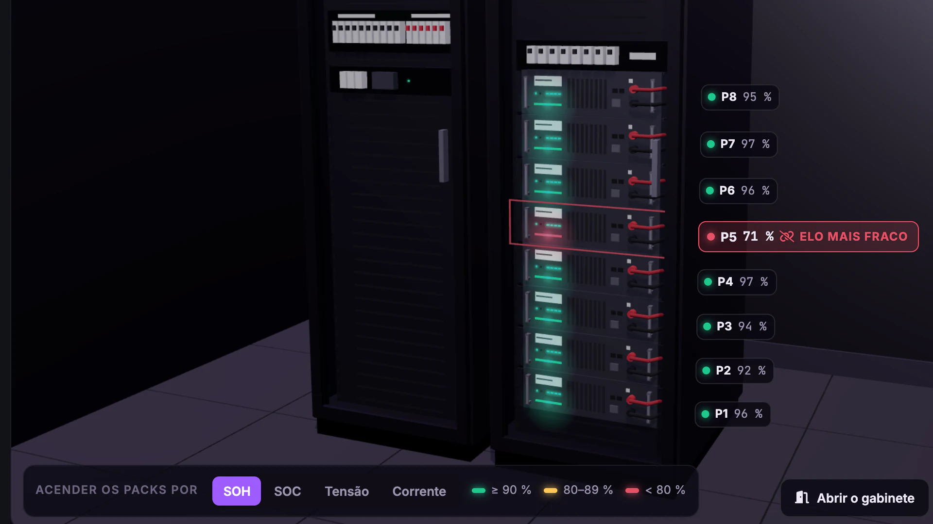 Geradores, Nobreaks e Baterias dos 18 Sites · Banco de baterias · O gabinete do DC, pack a pack