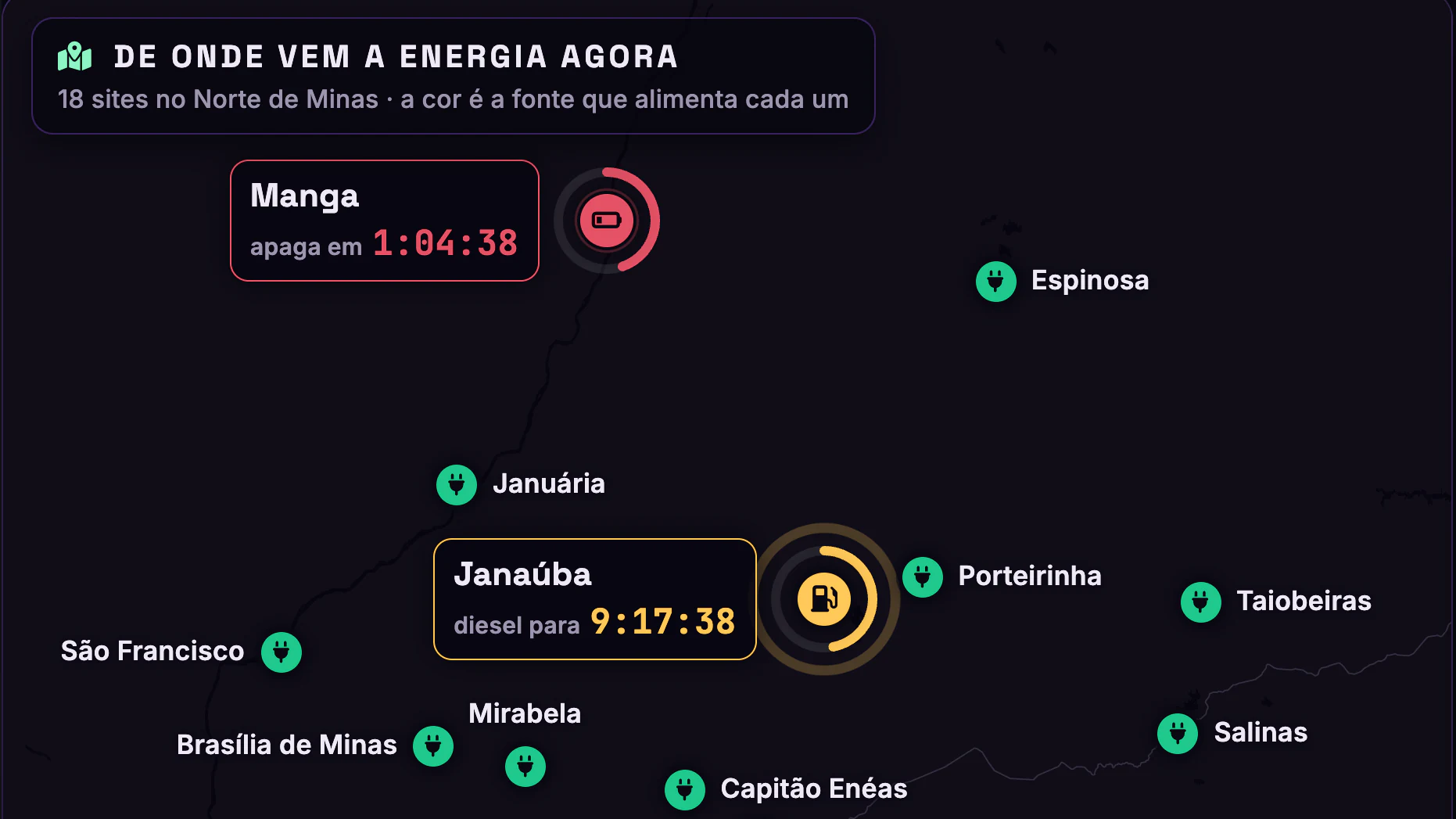 Geradores, Nobreaks e Baterias dos 18 Sites · Energia agora · Manga e Janaúba no mapa