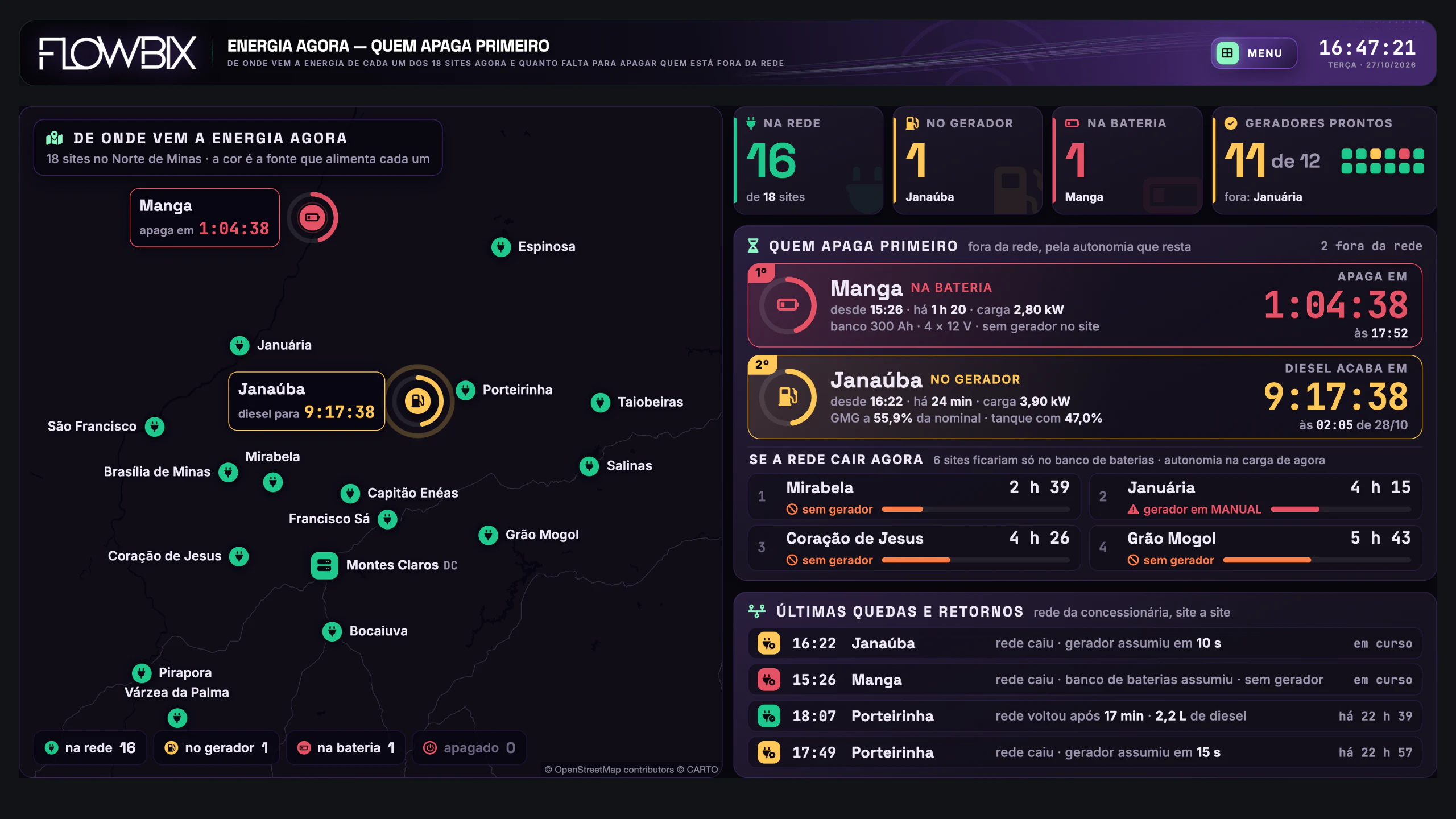 Geradores, Nobreaks e Baterias dos 18 Sites · Energia agora · Tela inteira