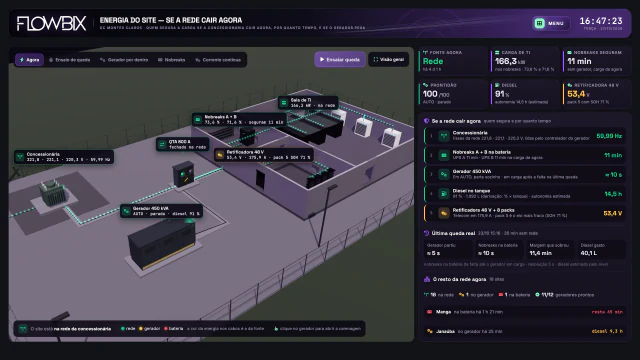 Energia do site · Se a rede cair agora