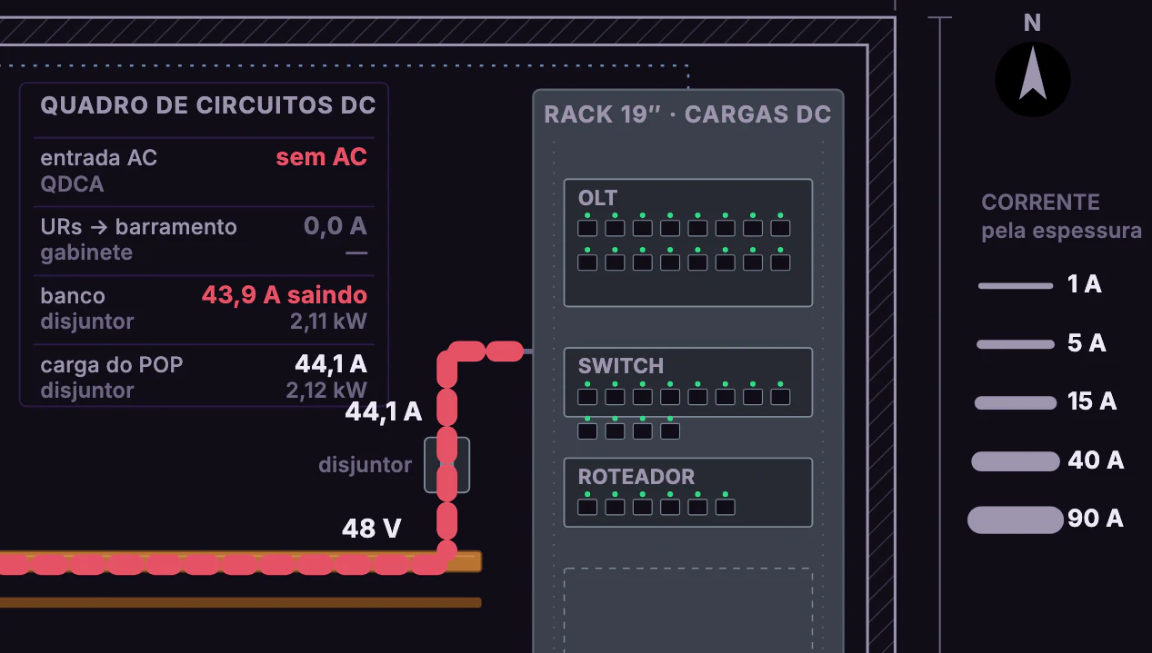 Energia DC dos POPs · Planta do abrigo · Quadro DC, rack e corrente