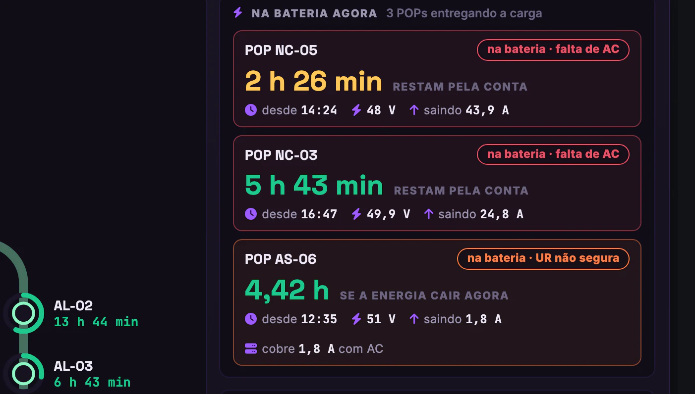 Energia DC dos POPs · Planta da rede · Os três na bateria