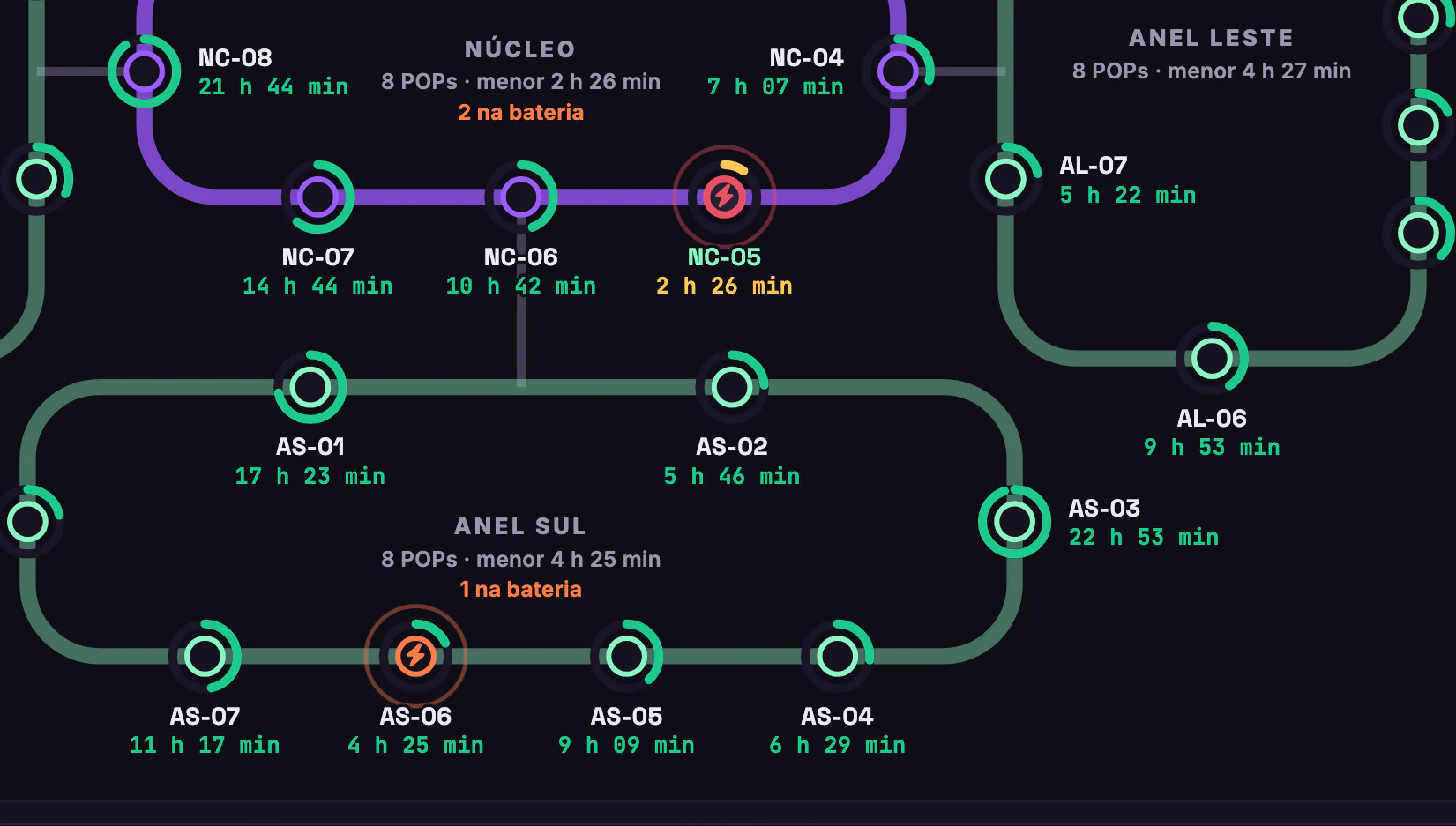 Energia DC dos POPs · Planta da rede · O Anel Sul e o AS-06