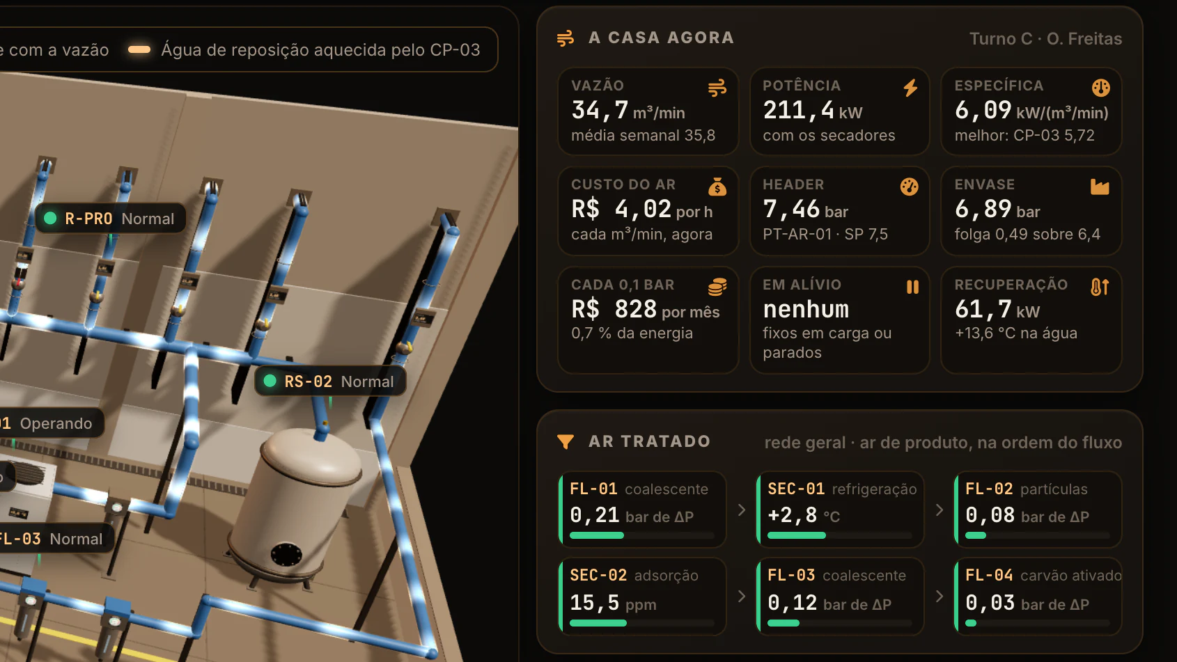 Caldeira, Ar Comprimido e Linha de Maionese · Ar comprimido · A casa agora e o ar tratado