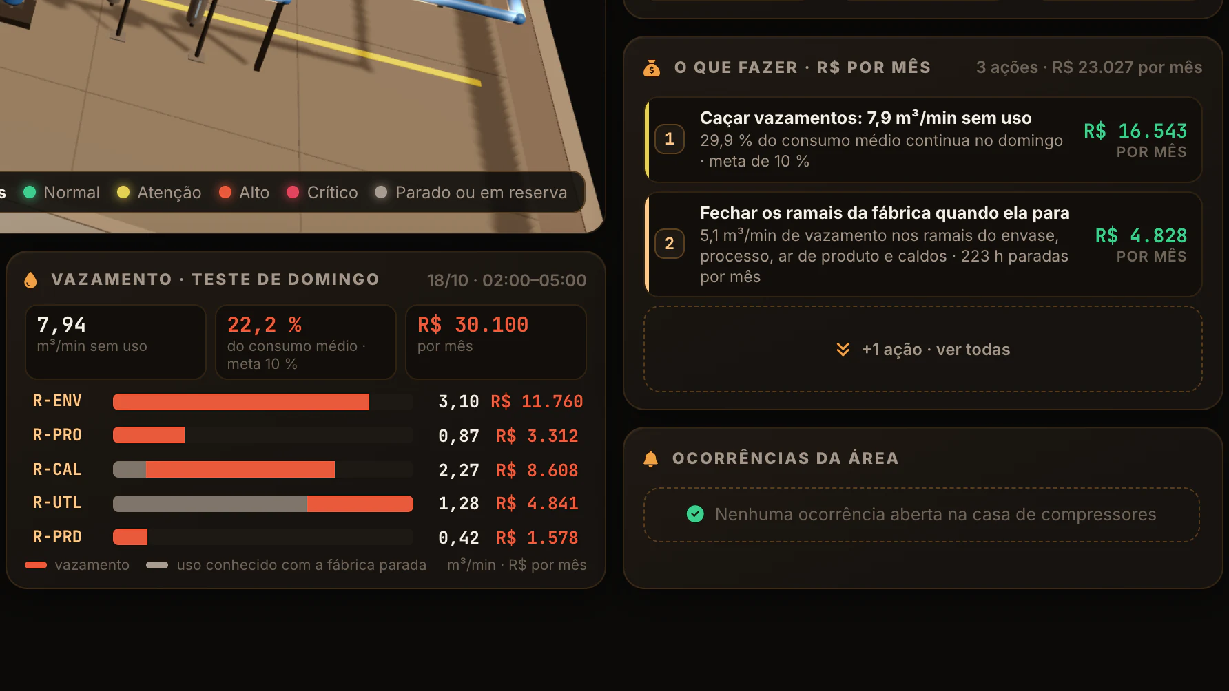 Caldeira, Ar Comprimido e Linha de Maionese · Ar comprimido · Vazamento e o que fazer