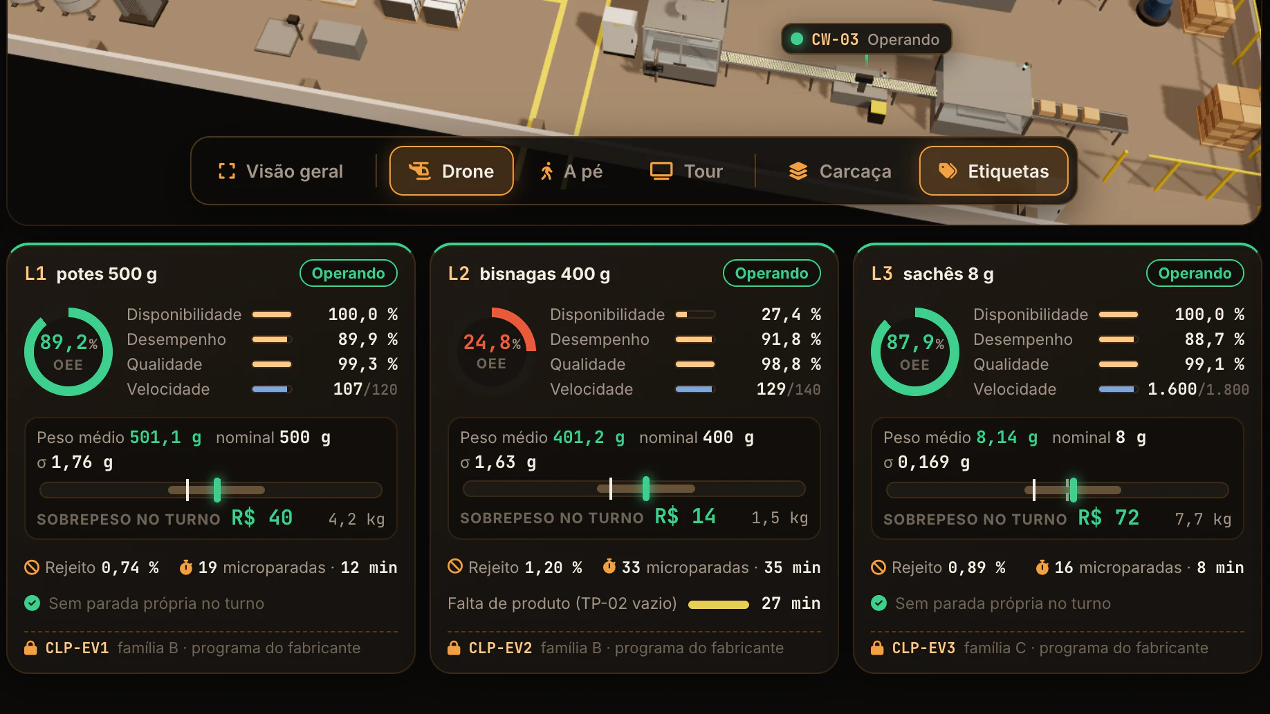 Caldeira, Ar Comprimido e Linha de Maionese · Linha de maionese · Envase L1, L2 e L3