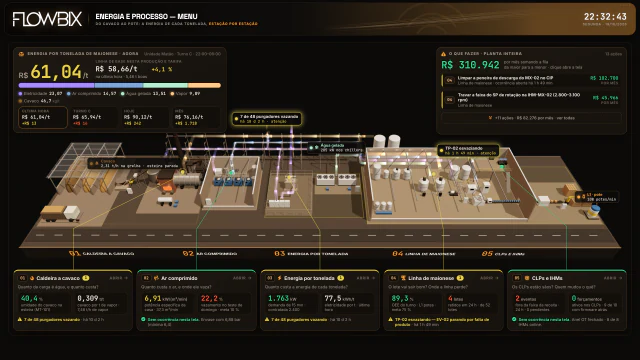 Energia e Processo · Menu