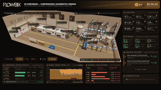 Ar comprimido · Compressores, vazamentos e energia