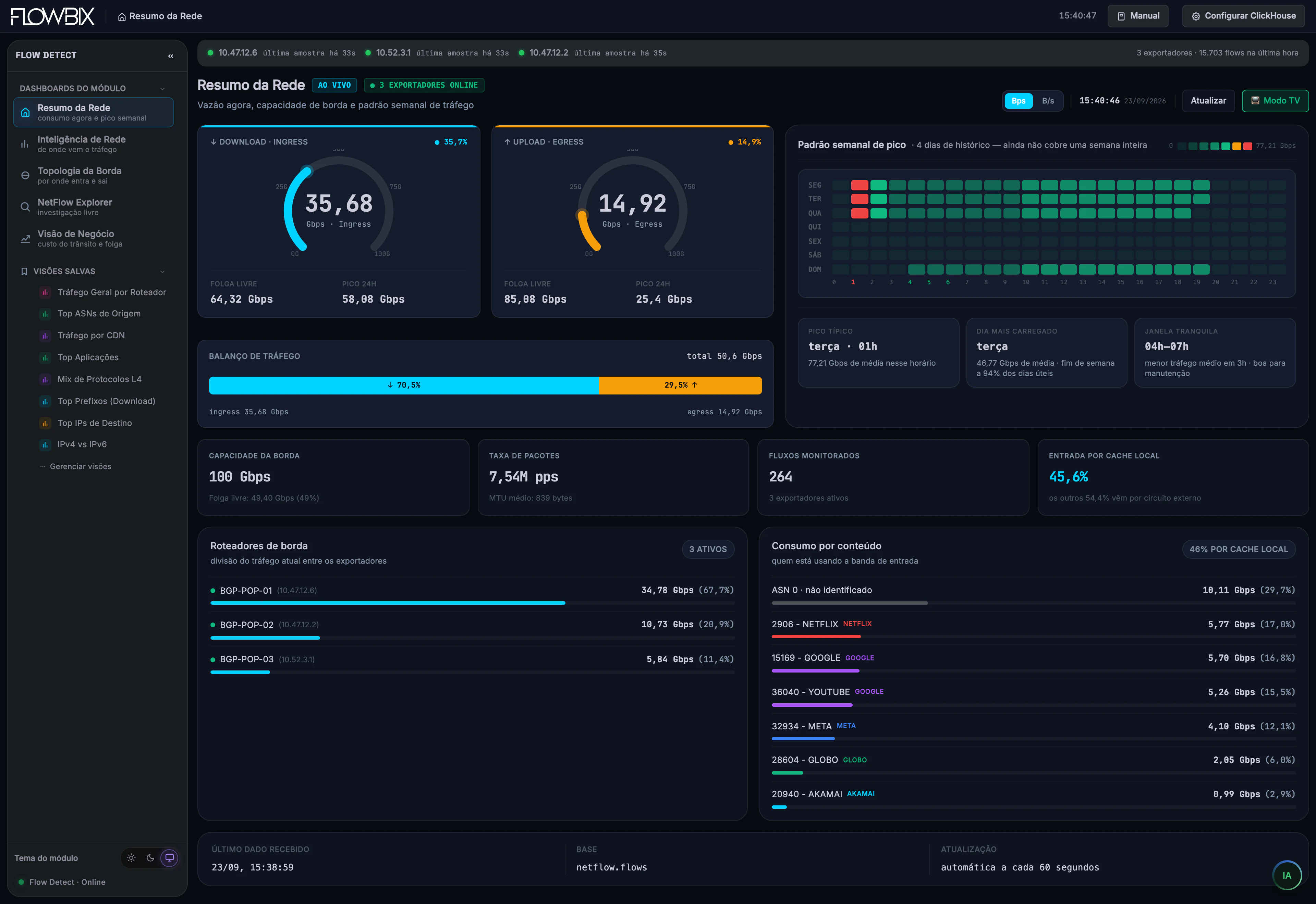 Flow Detect · Resumo da Rede