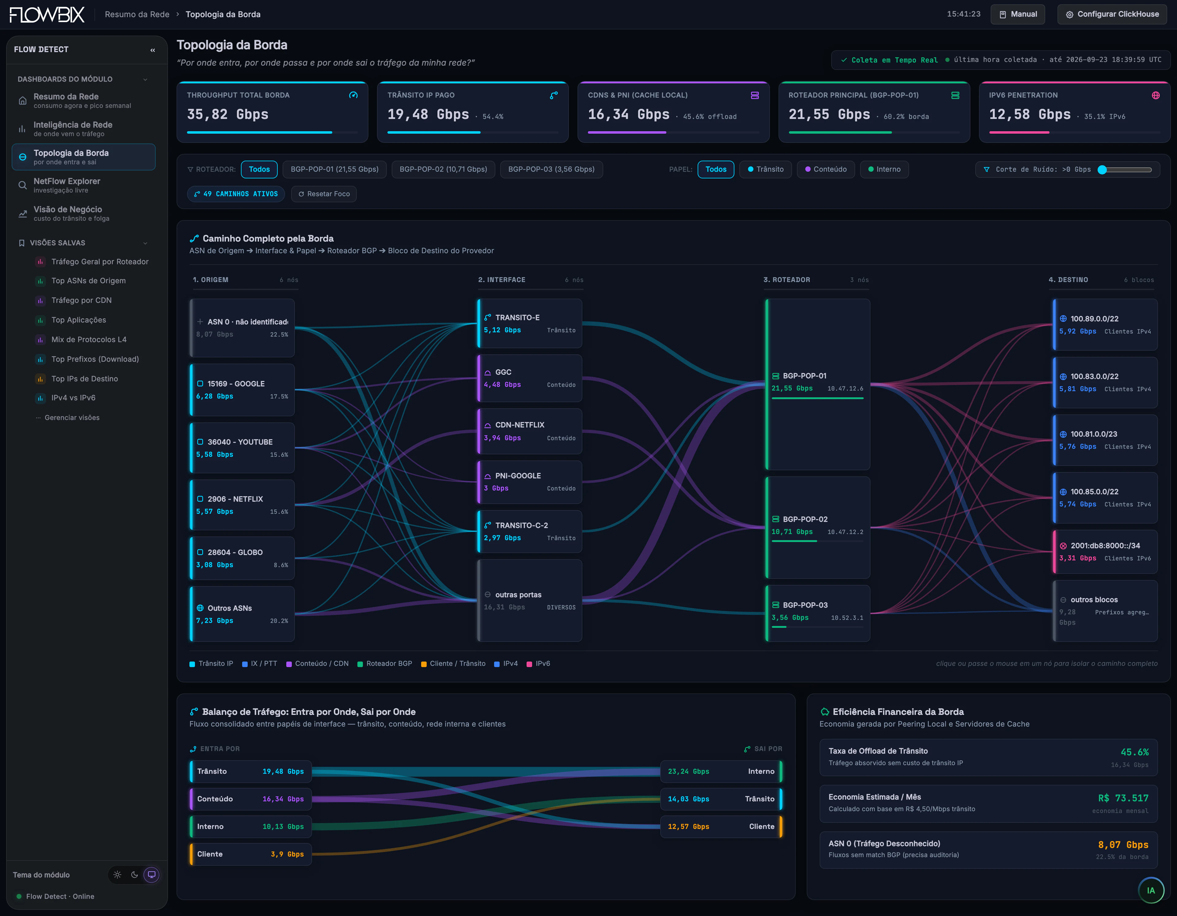 Flow Detect · Topologia da Borda