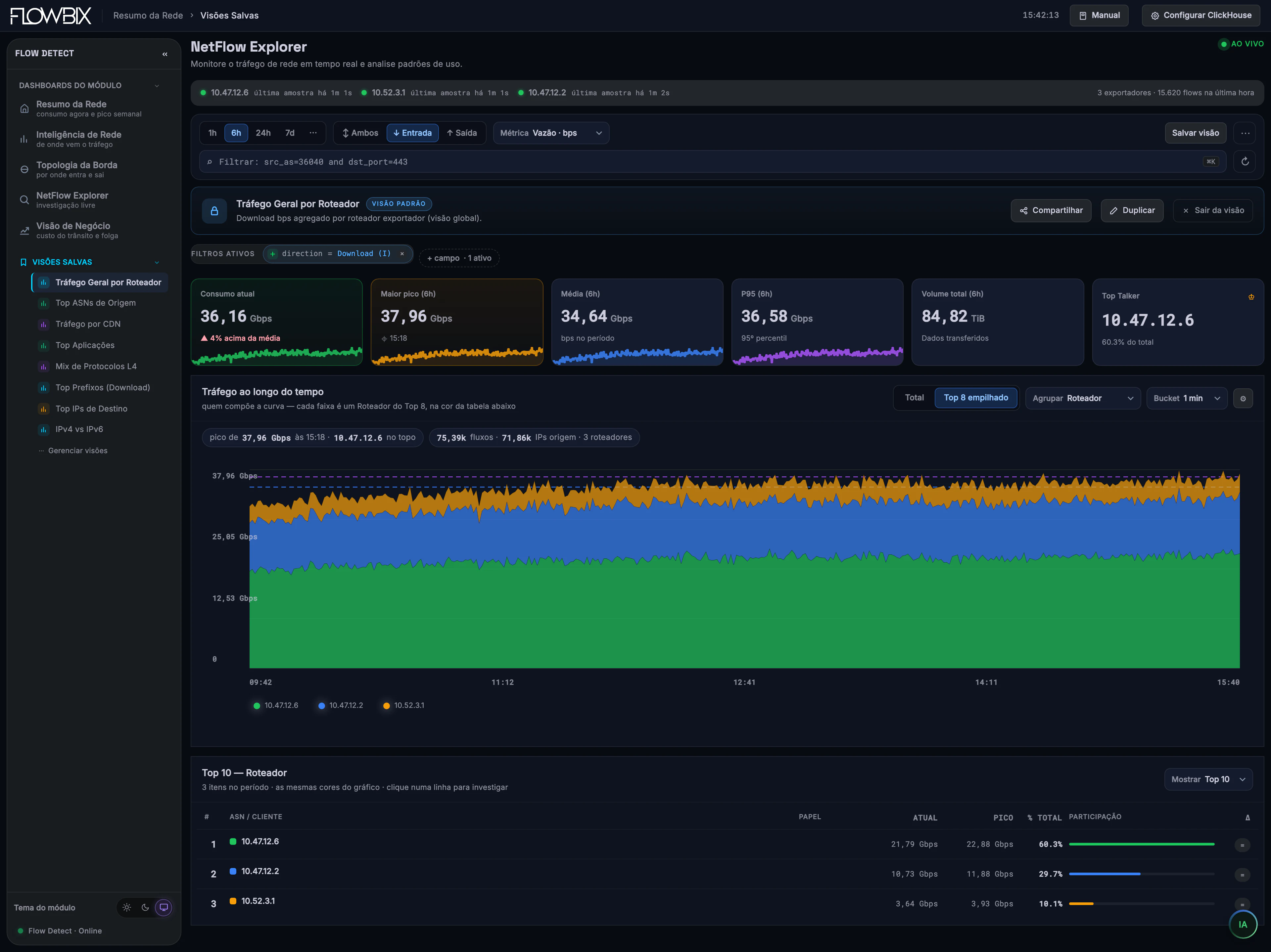 Flow Detect · Tráfego Geral por Roteador