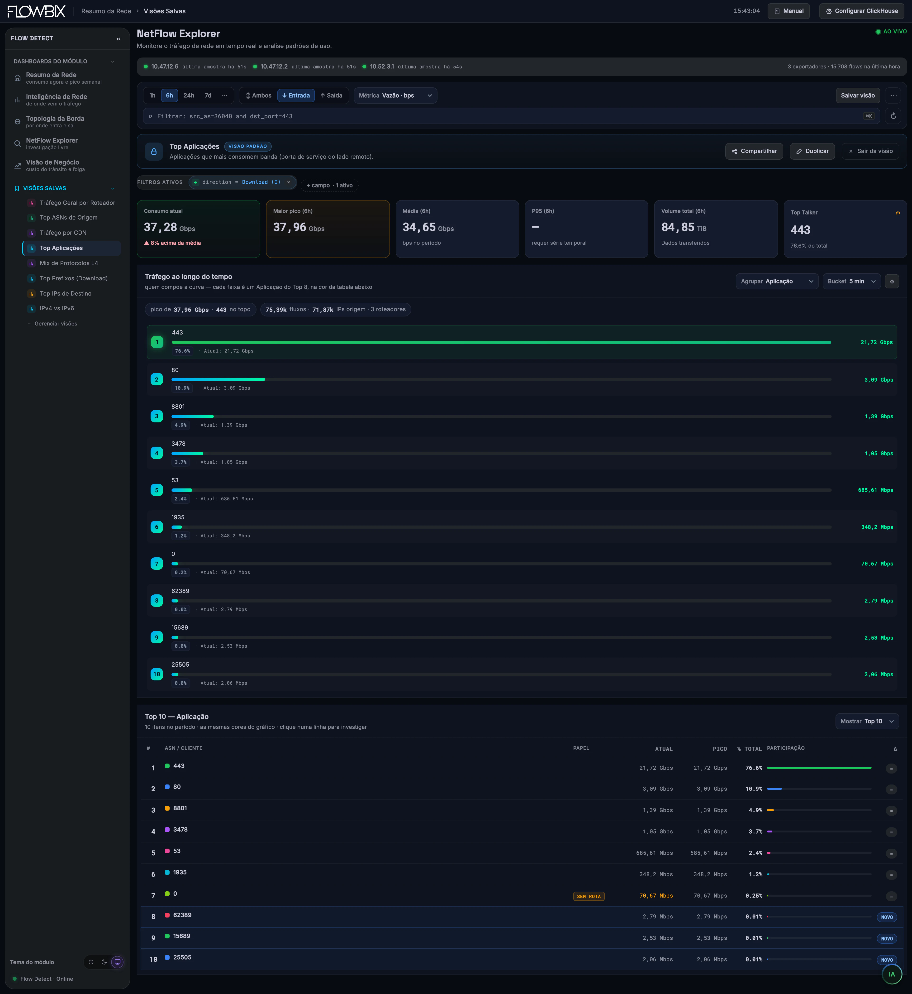 Flow Detect · Top Aplicações