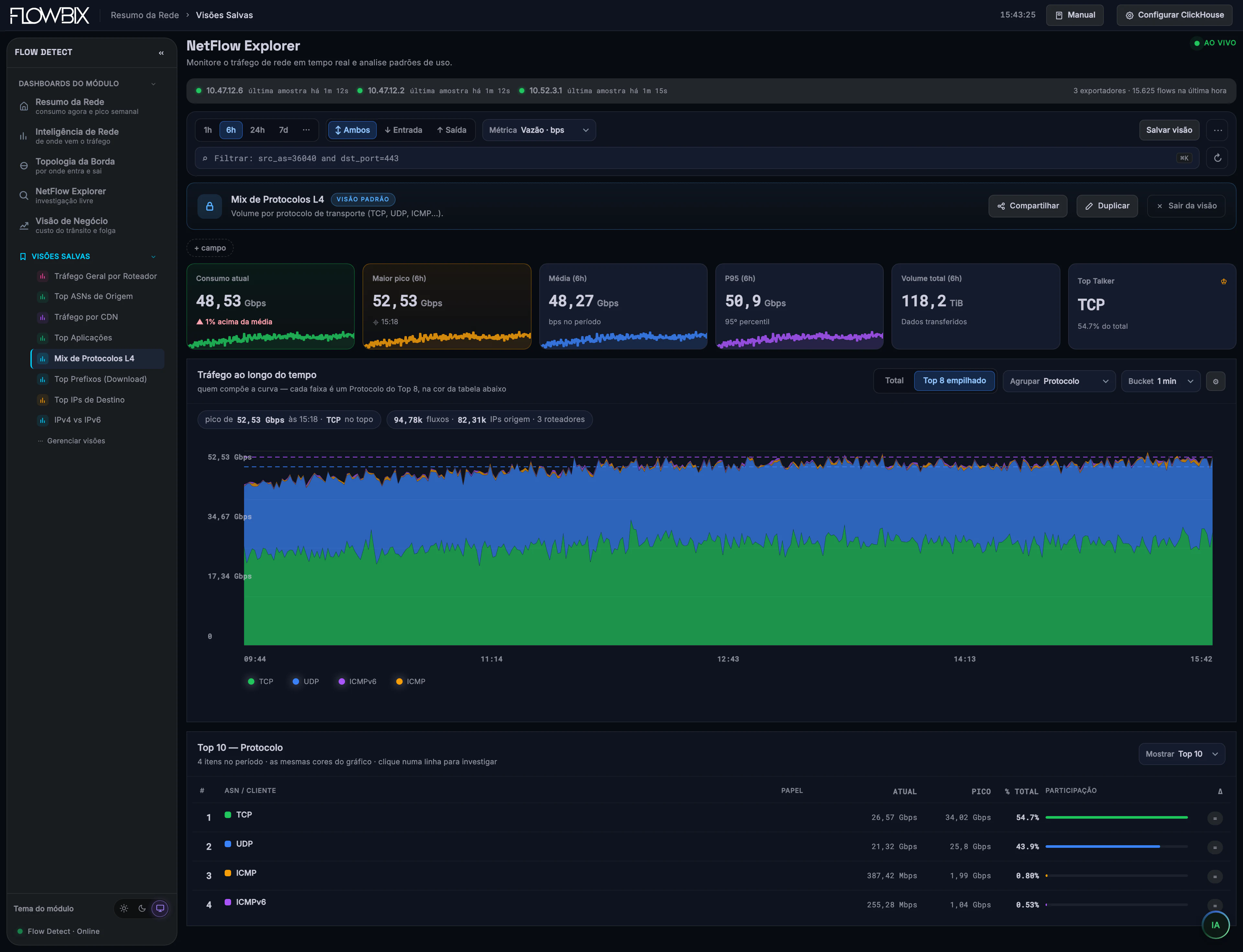 Flow Detect · Mix de Protocolos L4