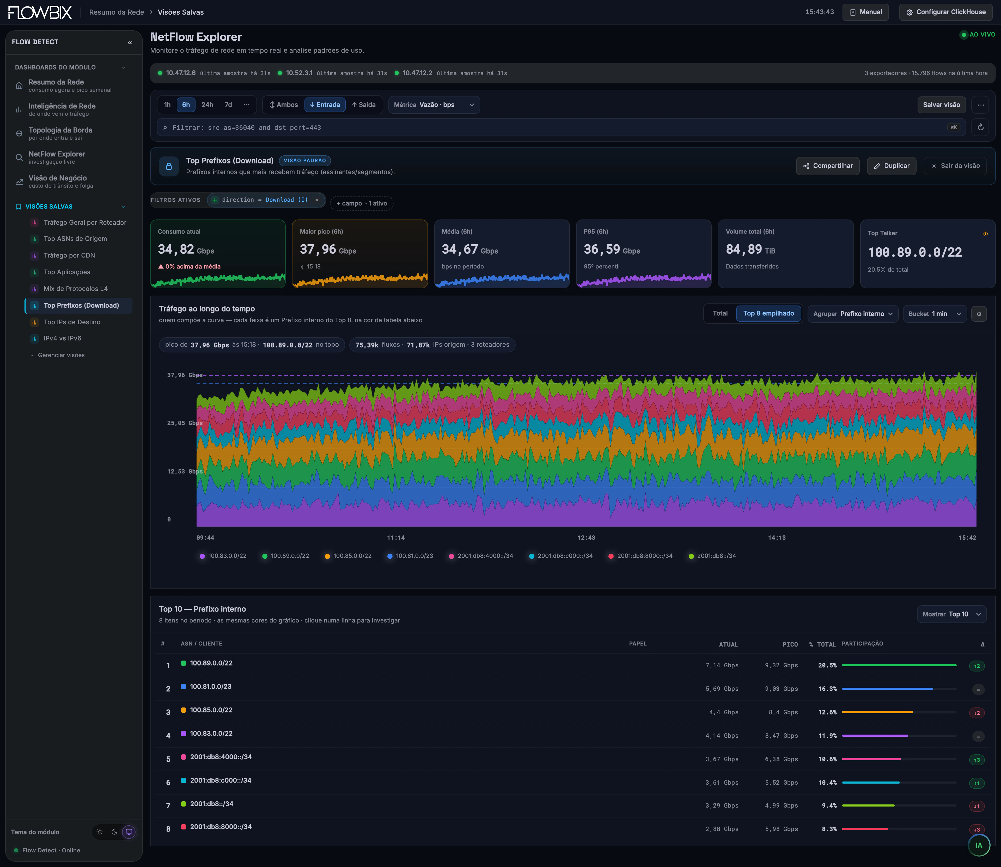 Flow Detect · Top Prefixos (Download)