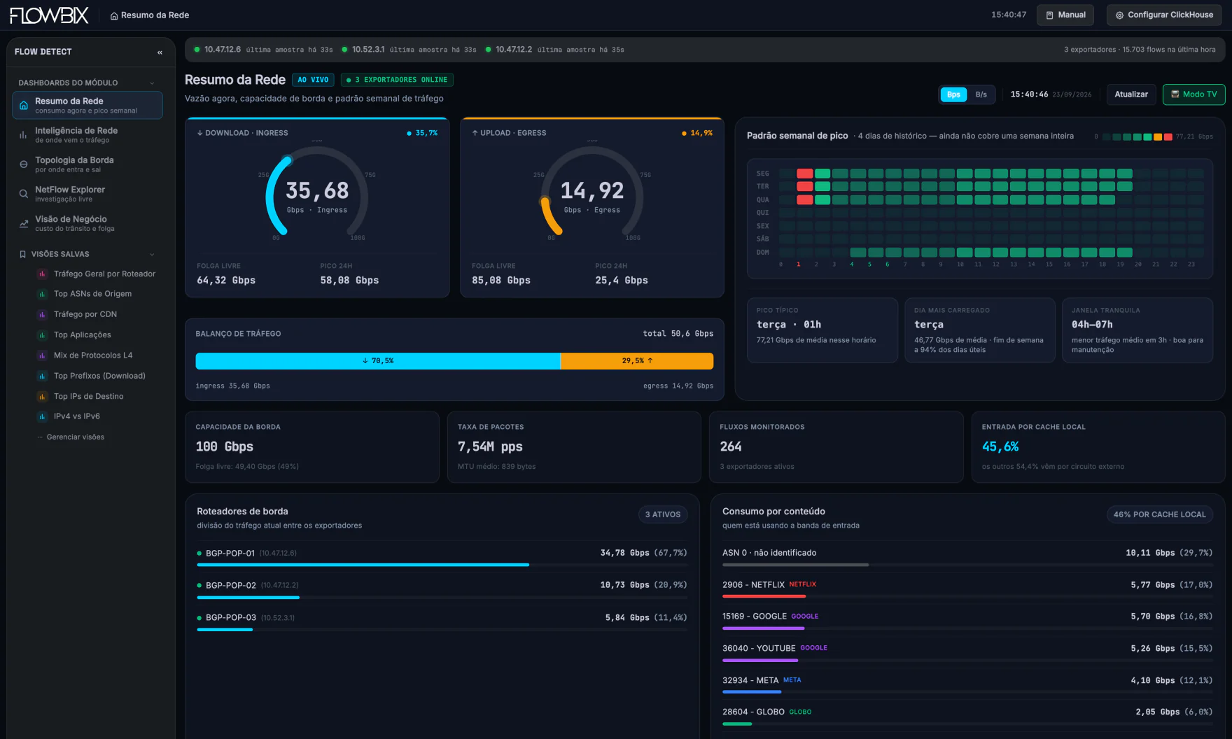 Flow Detect · Resumo da Rede