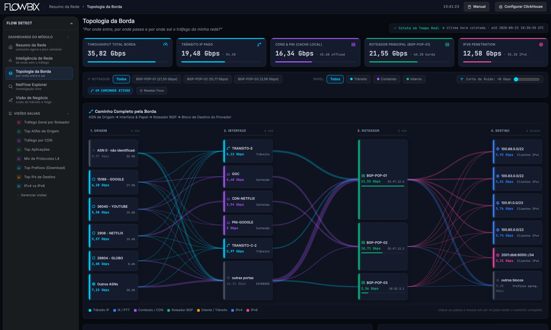 Flow Detect · Topologia da Borda
