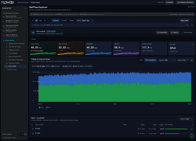 IPv4 vs IPv6
