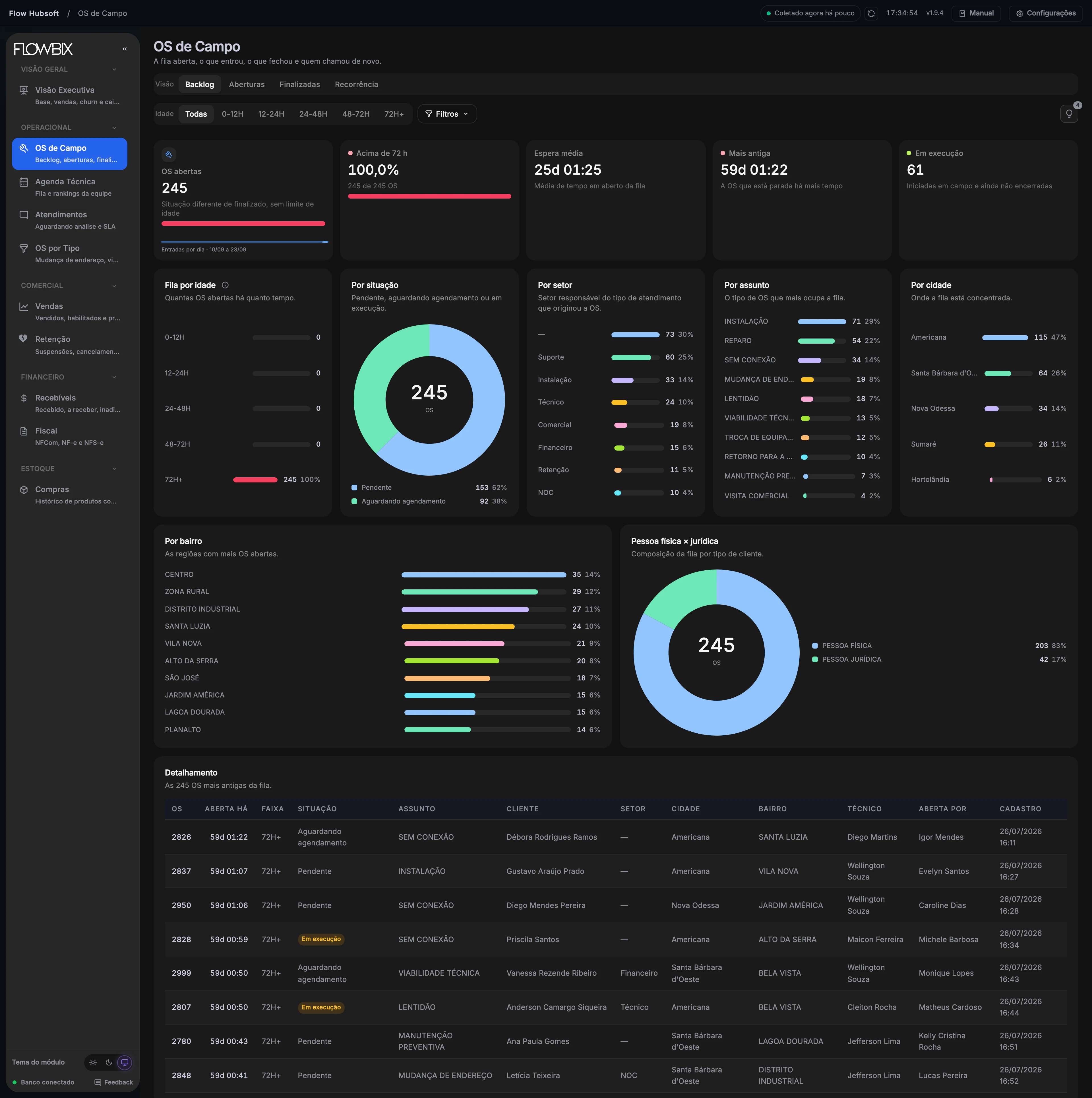 Flow Hubsoft · OS de Campo › Backlog
