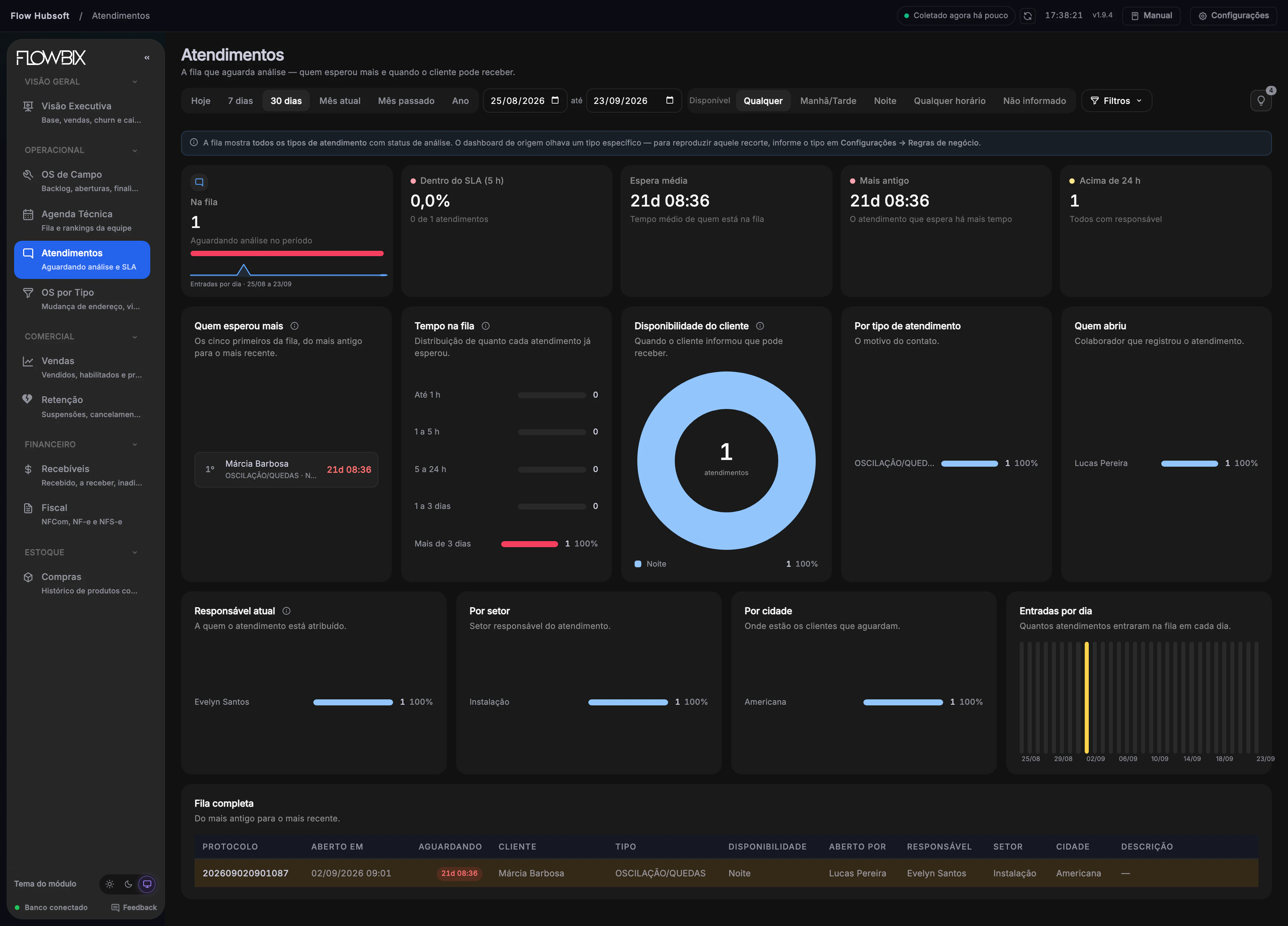 Flow Hubsoft · Atendimentos