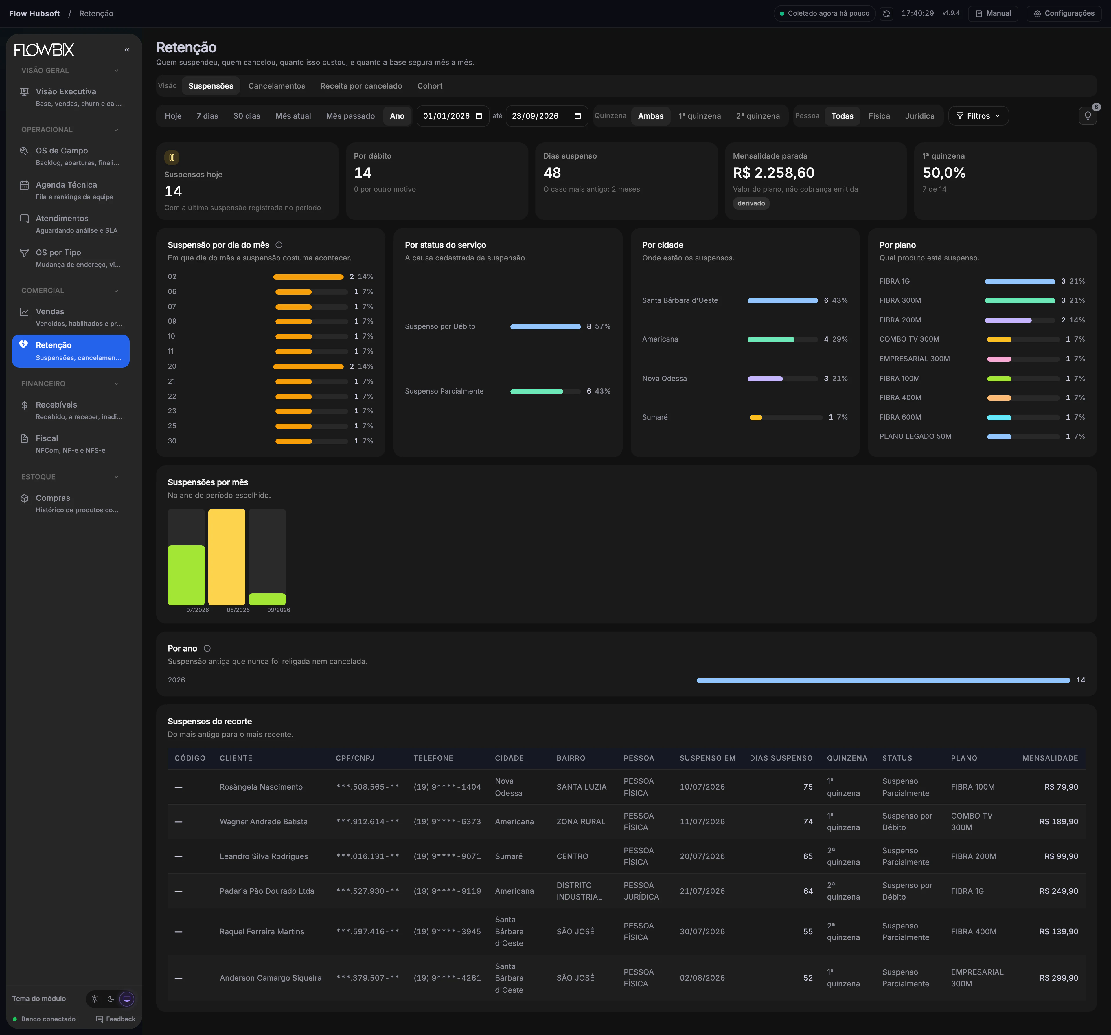 Flow Hubsoft · Retenção › Suspensões