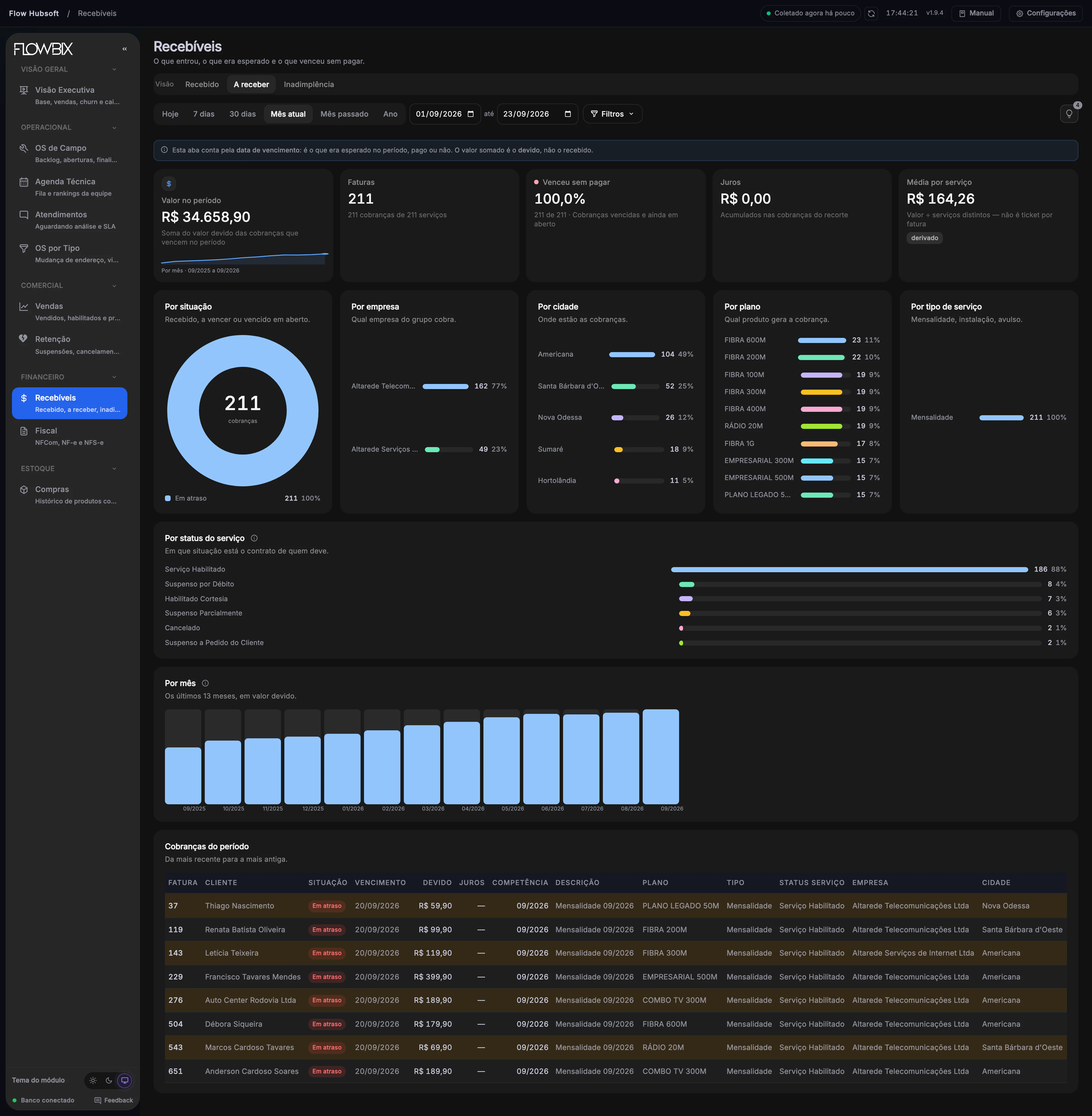 Flow Hubsoft · Recebíveis › A receber