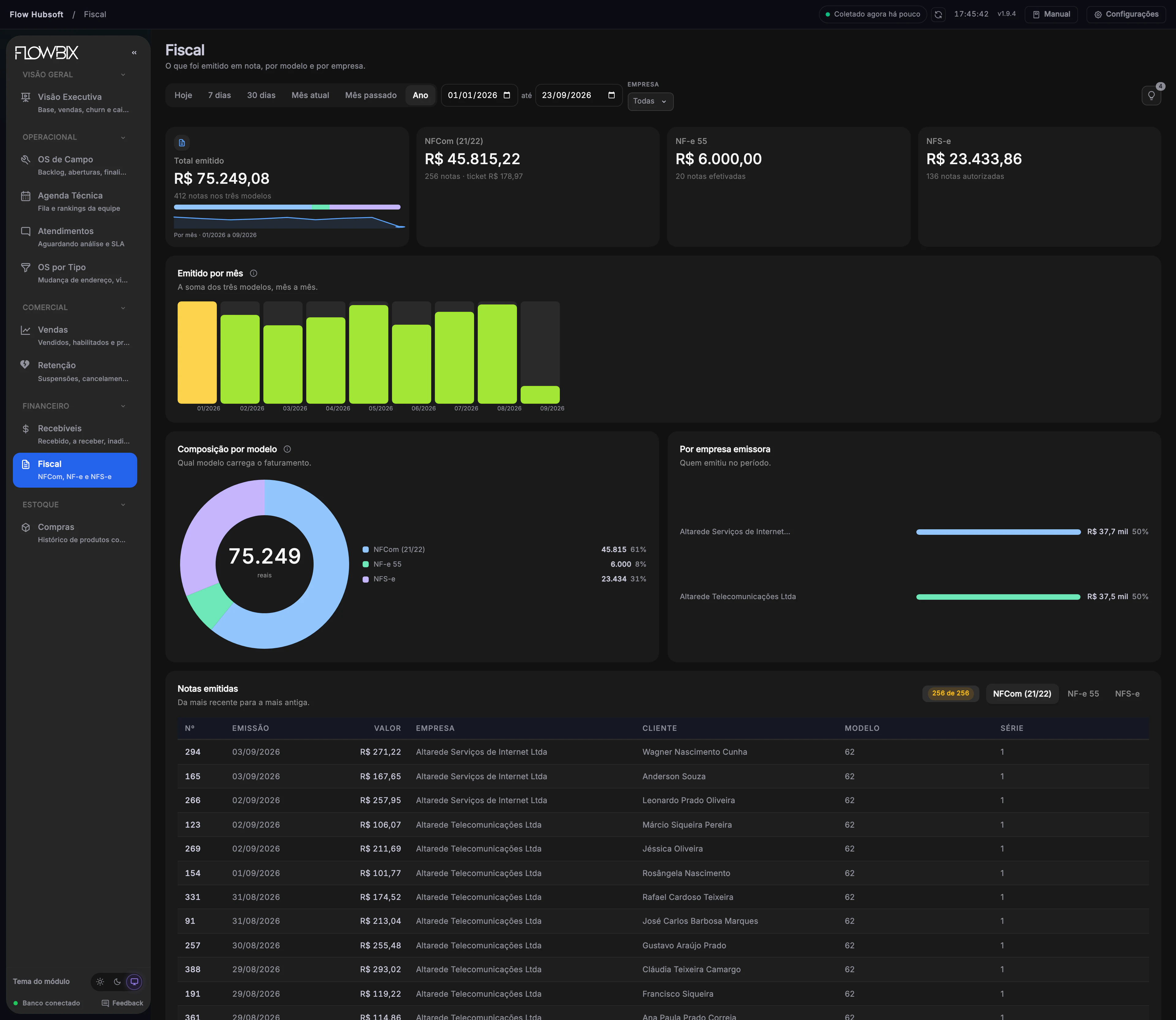 Flow Hubsoft · Fiscal
