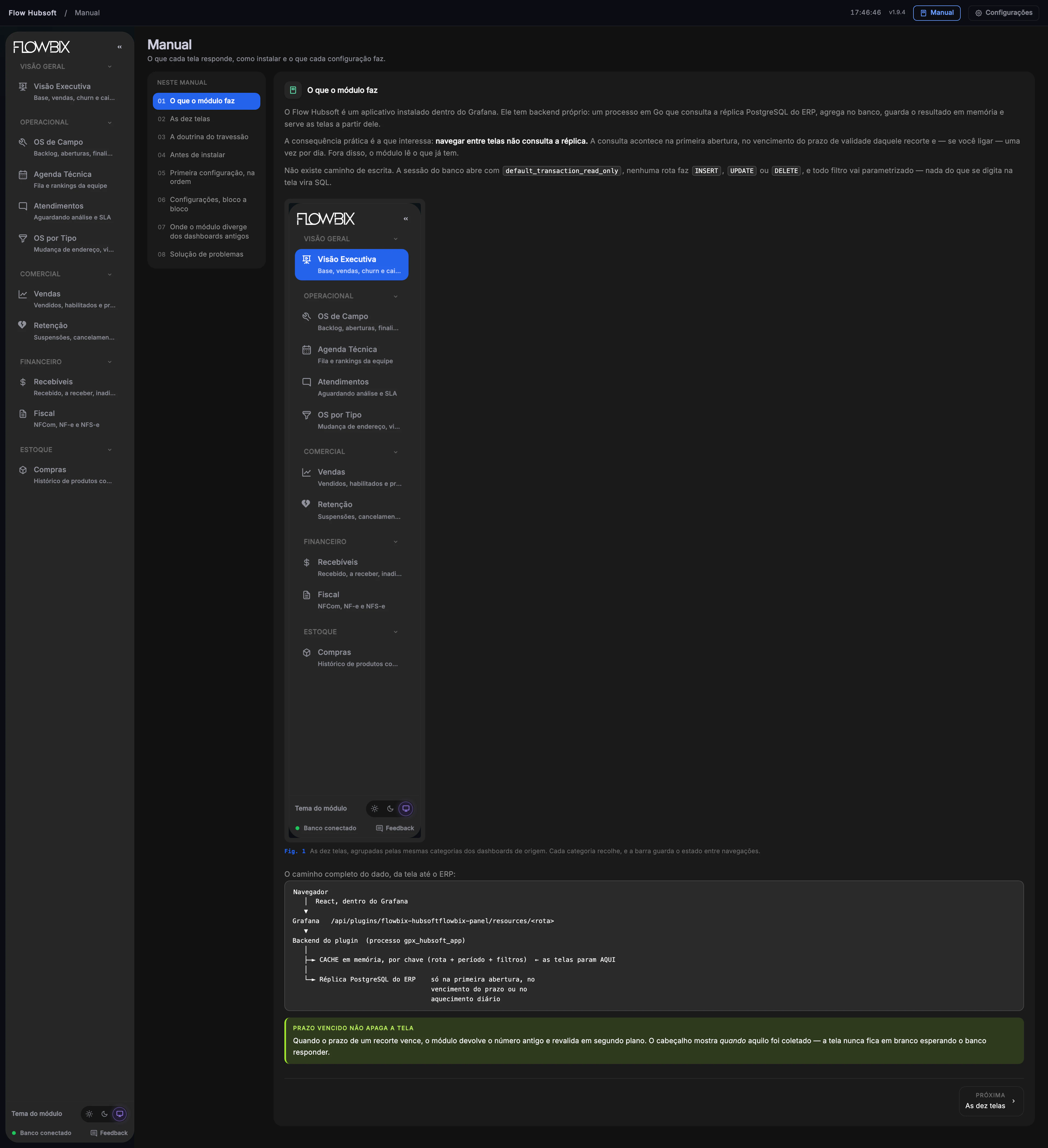 Flow Hubsoft · Manual