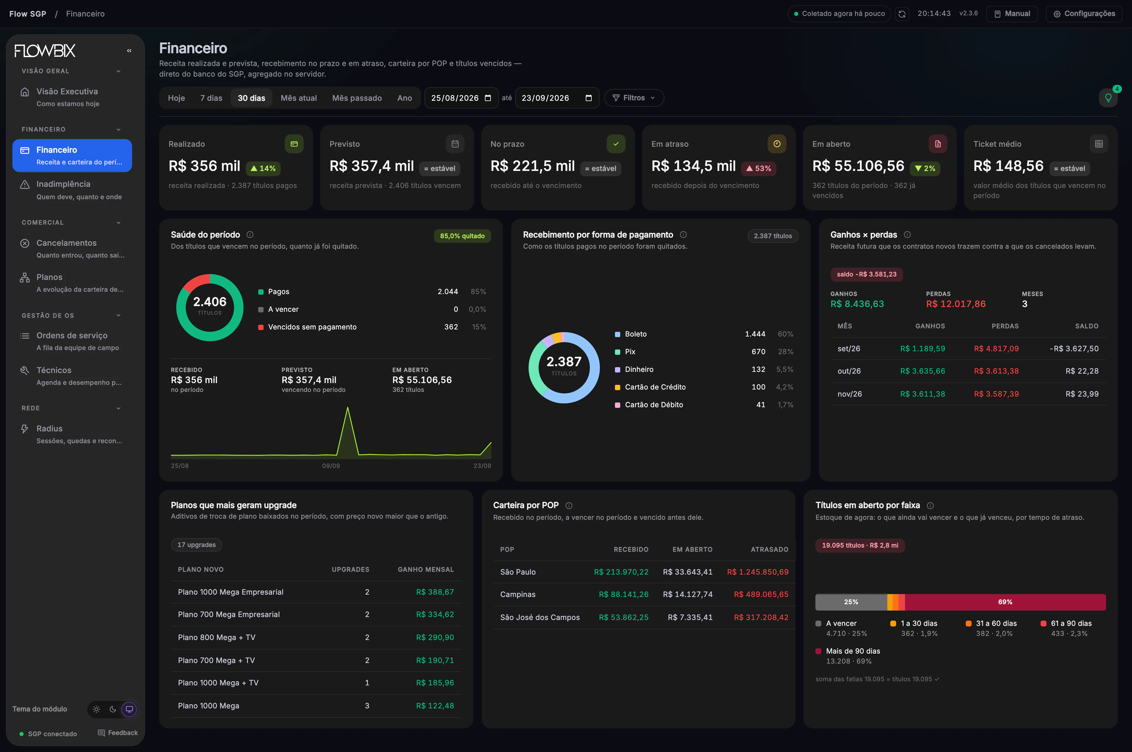 Flow SGP · Financeiro