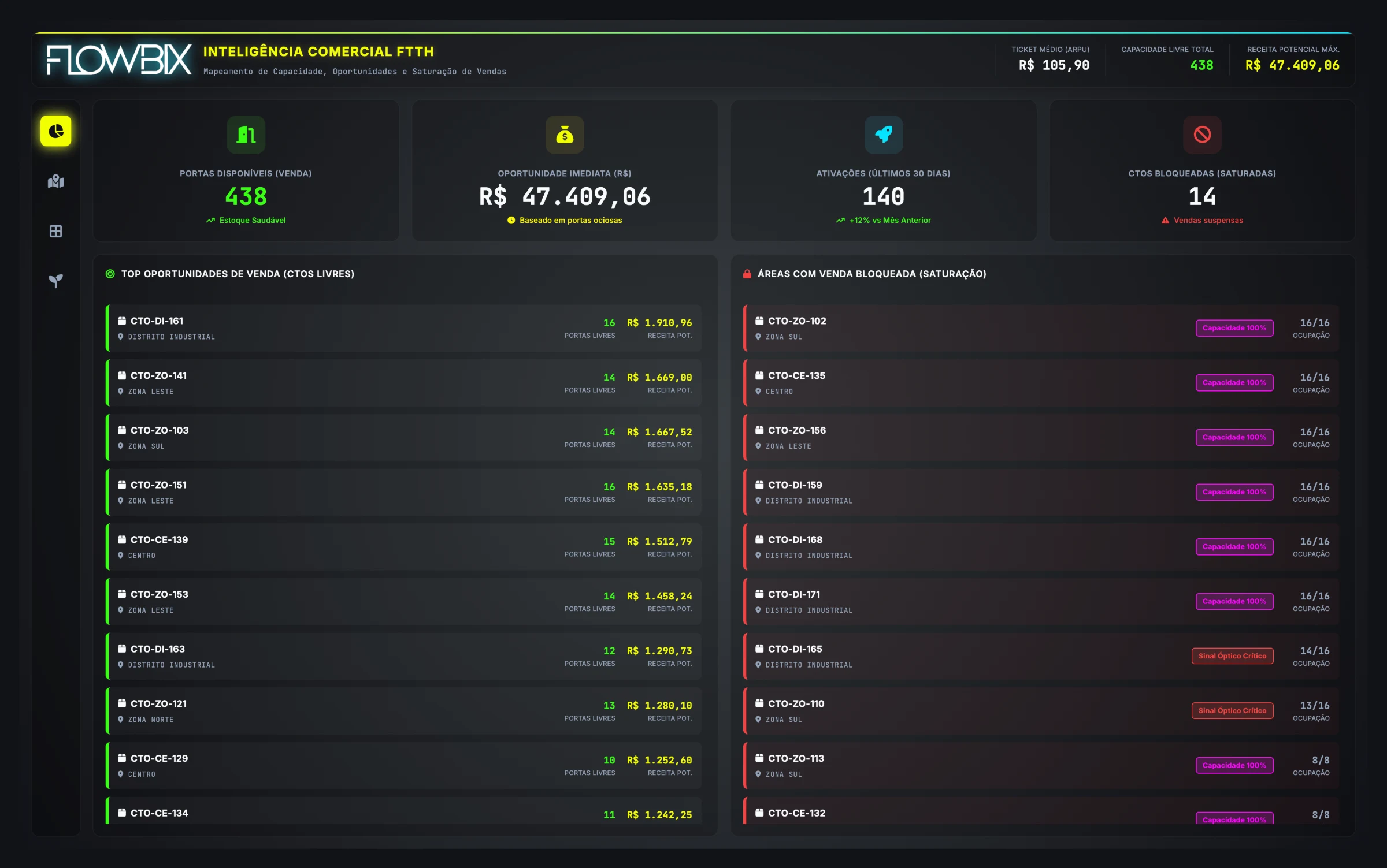Inteligência Comercial FTTH