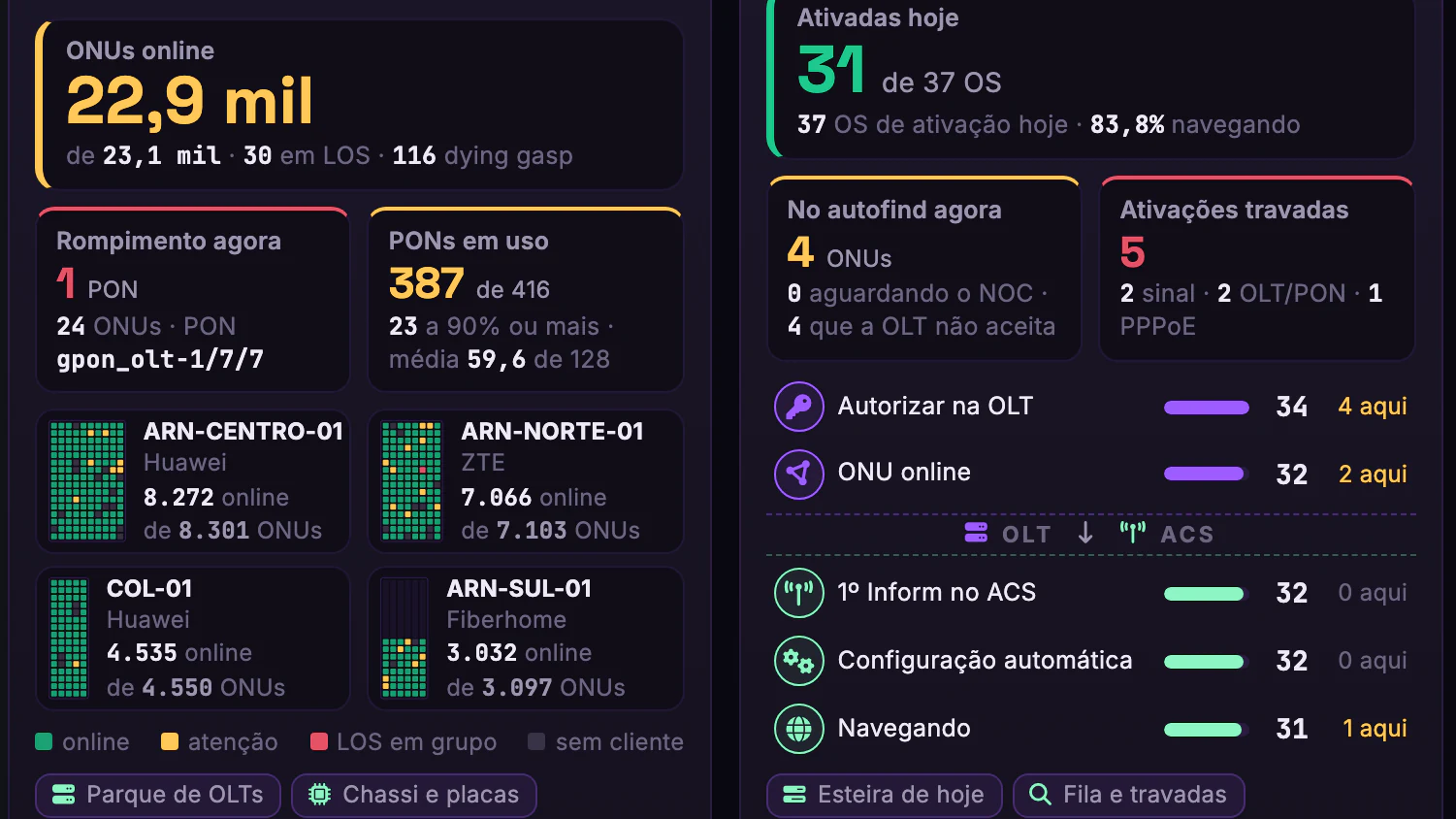 OLT, ONU, Roteador e Wi-Fi do Assinante · Menu · OLTs e Provisionamento