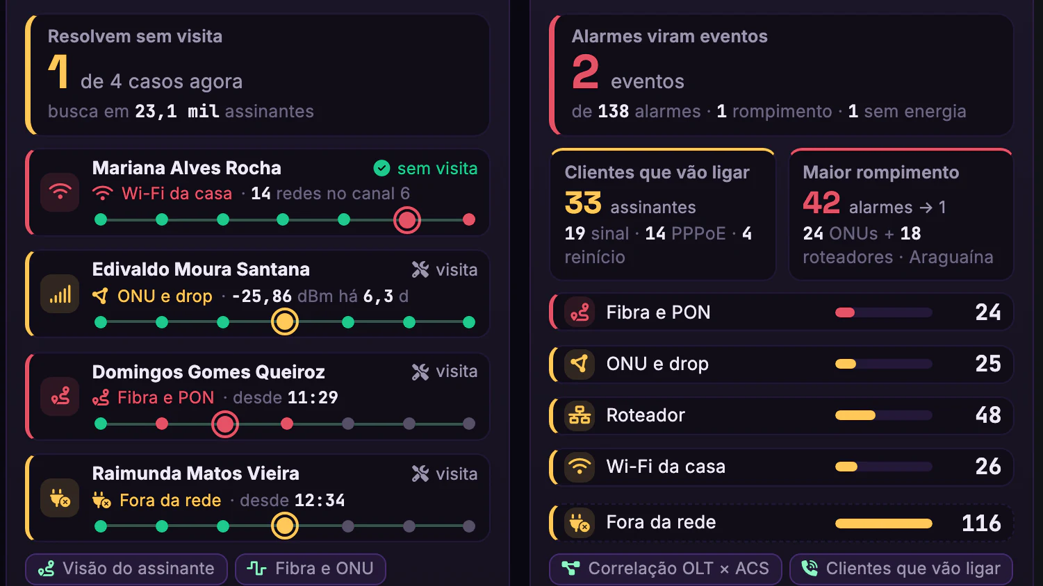 OLT, ONU, Roteador e Wi-Fi do Assinante · Menu · Assinante e Rede FTTH