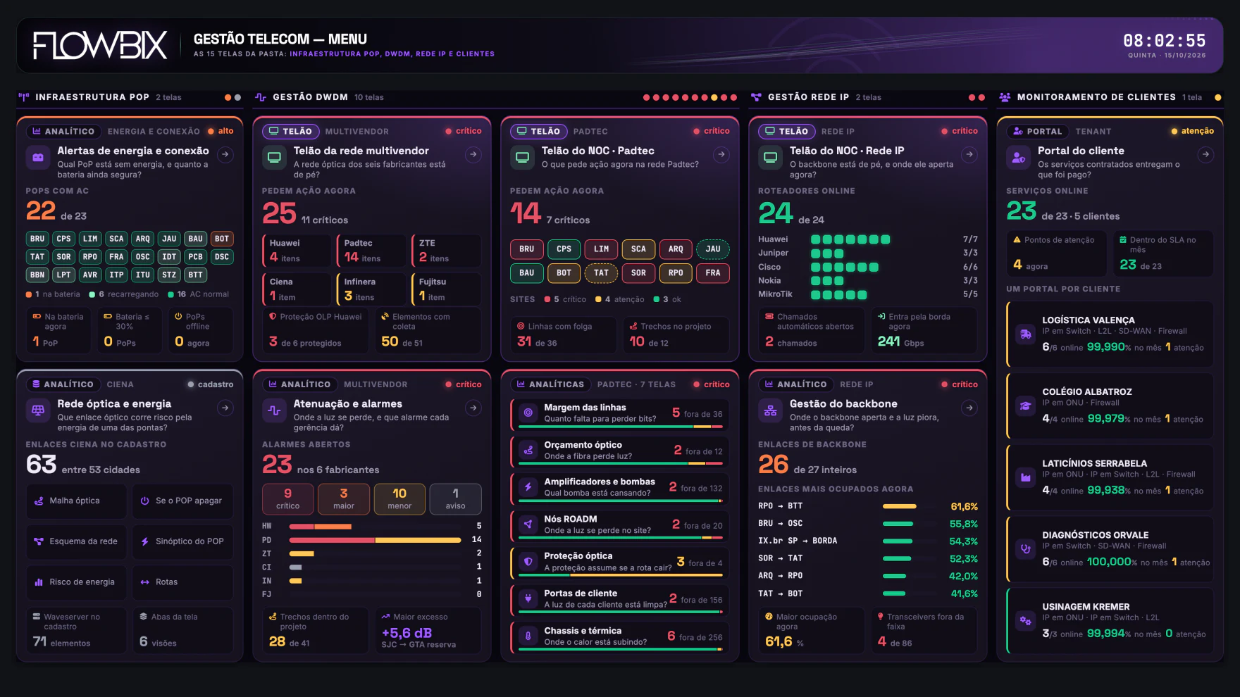 DWDM, PoPs e Backbone IP · Menu da gestão