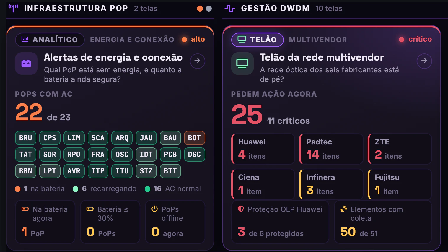 DWDM, PoPs e Backbone IP · Menu da gestão · Energia dos PoPs e multivendor