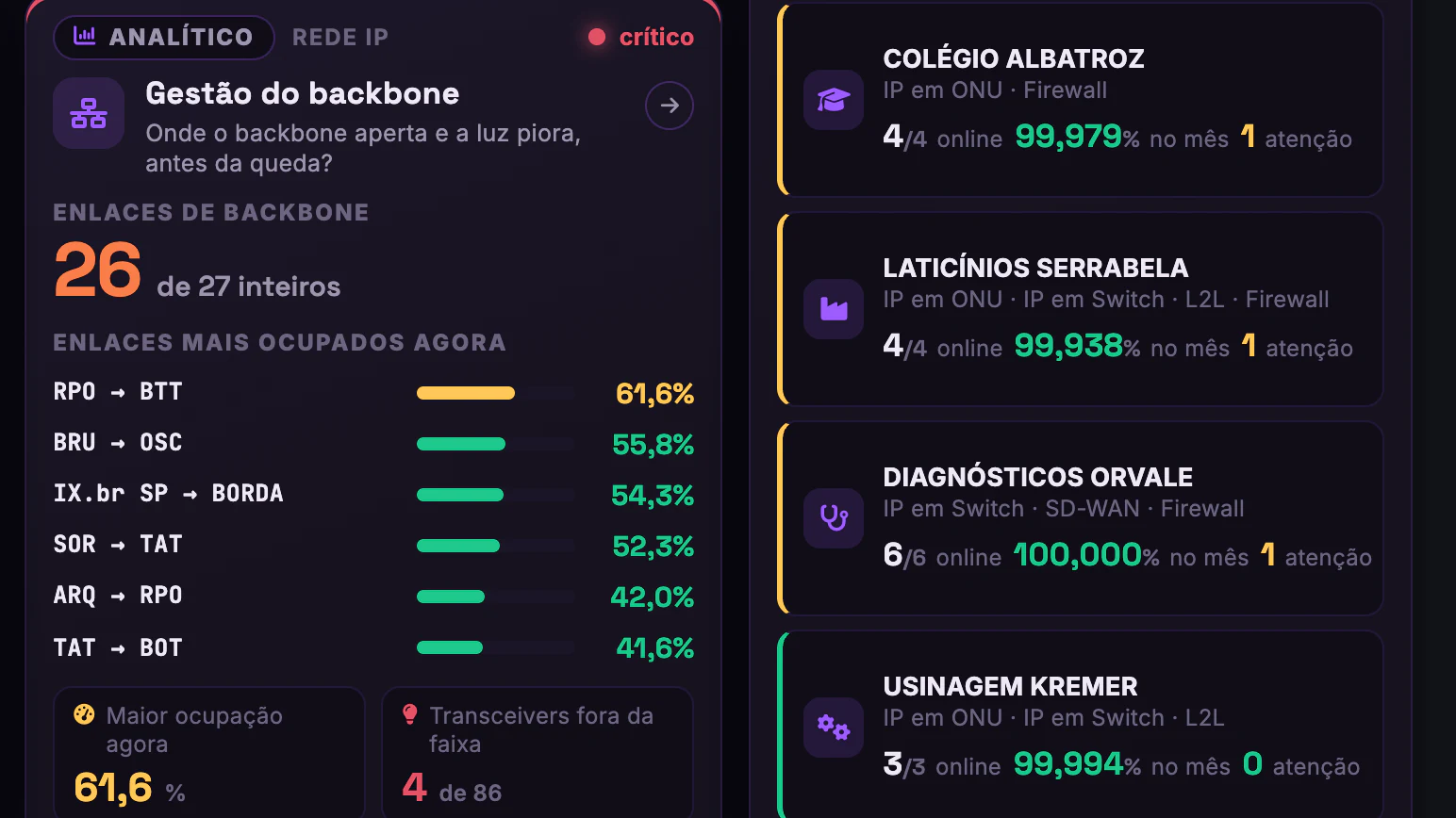 DWDM, PoPs e Backbone IP · Menu da gestão · Backbone e portais de cliente