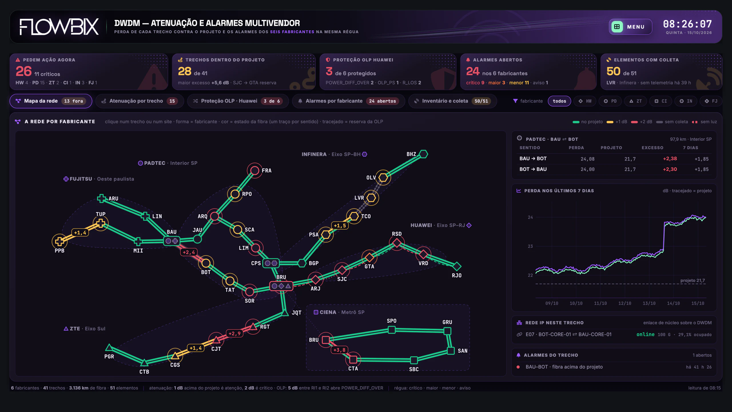DWDM, PoPs e Backbone IP · Atenuação e alarmes · Mapa da rede
