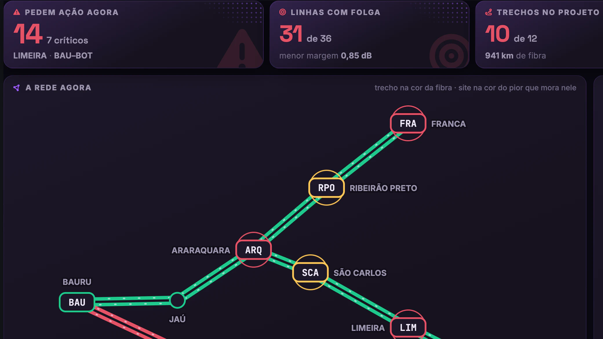 DWDM, PoPs e Backbone IP · Telão do NOC · Padtec · Topo e a rede ao norte