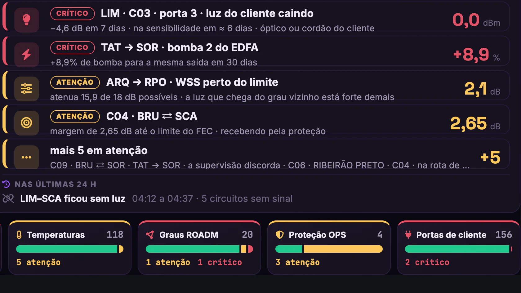 DWDM, PoPs e Backbone IP · Telão do NOC · Padtec · Atenção, 24 h e famílias