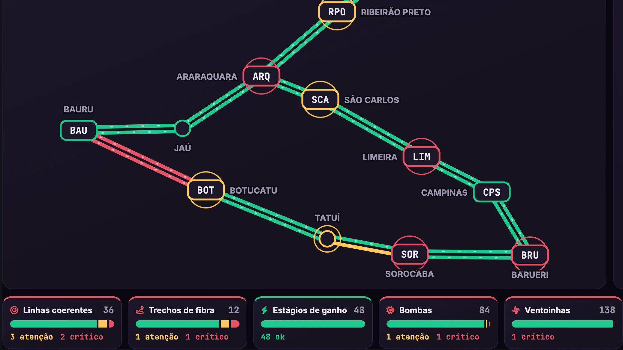 DWDM, PoPs e Backbone IP · Telão do NOC · Padtec · BAU–BOT e o sul da rede