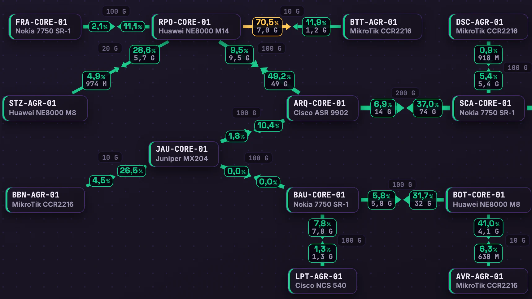 DWDM, PoPs e Backbone IP · Telão do NOC · Rede IP · Lado esquerdo do mapa