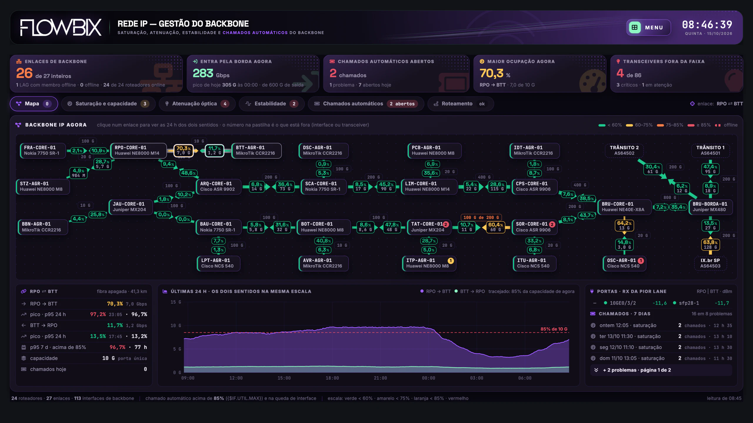 DWDM, PoPs e Backbone IP · Gestão do backbone · Mapa