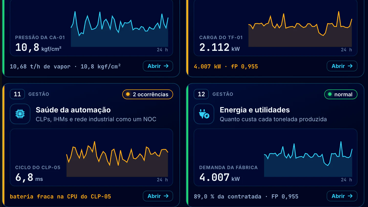 Indústria Alimentícia · Menu da fábrica · Energia e automação