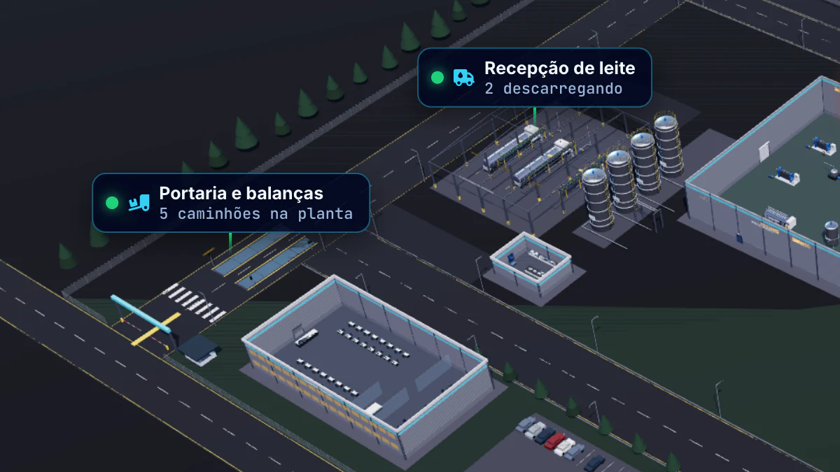 Indústria Alimentícia · Visão geral da planta · Portaria e recepção de leite