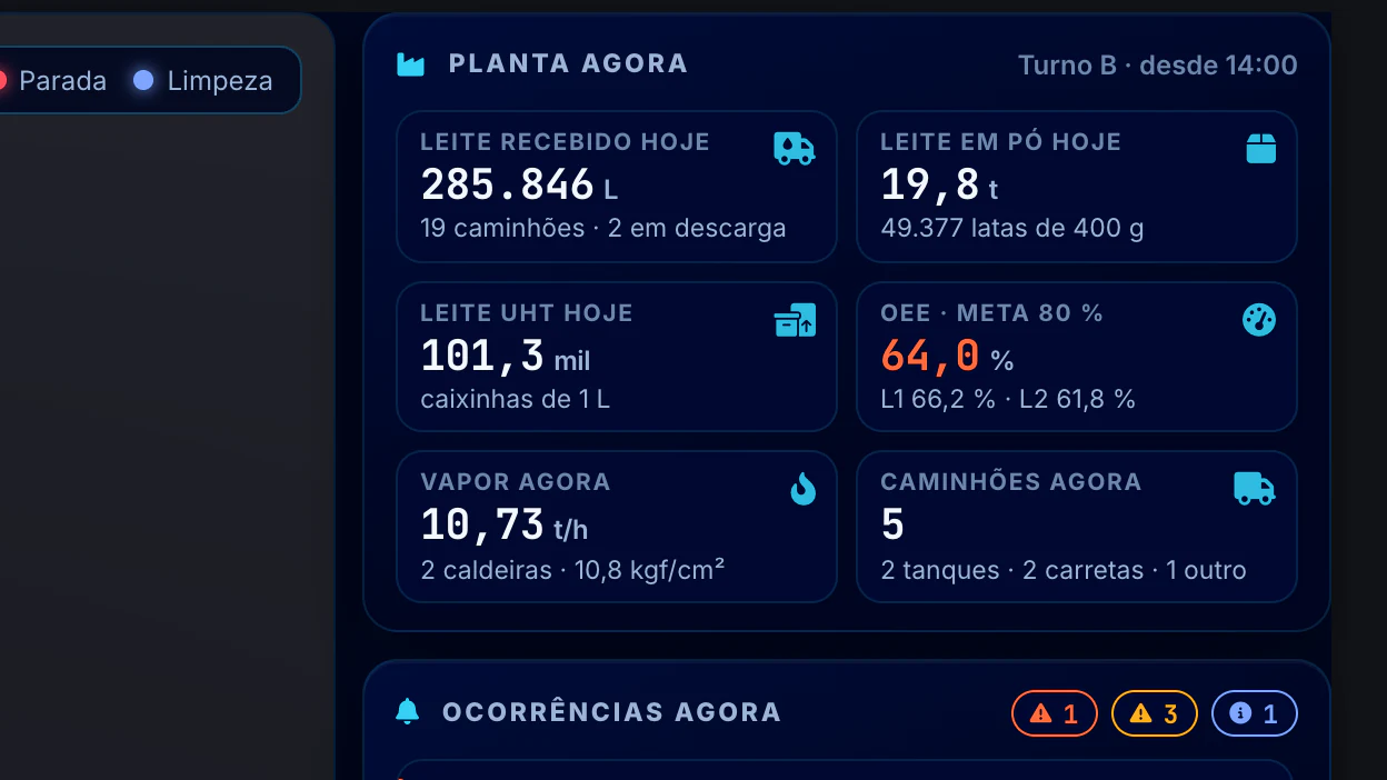 Indústria Alimentícia · Visão geral da planta · Planta agora
