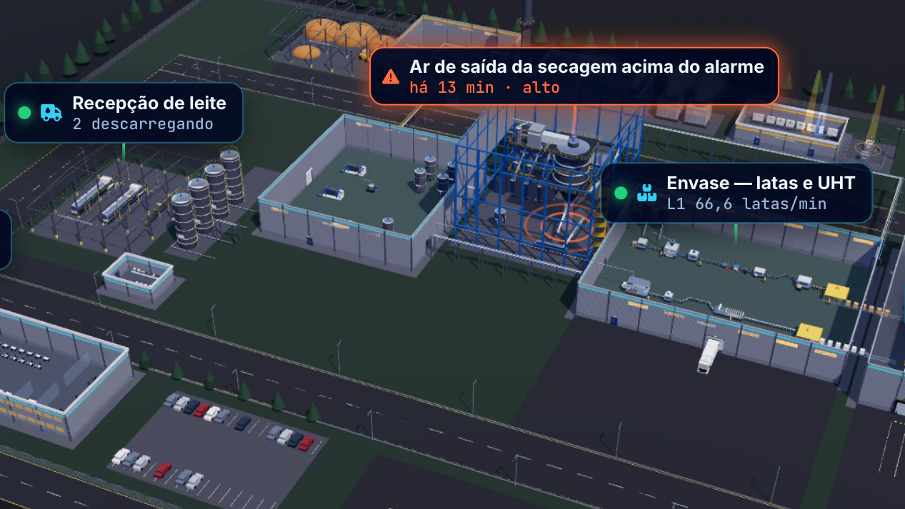 Indústria Alimentícia · Pátio e caminhões · Recepção, secagem e envase