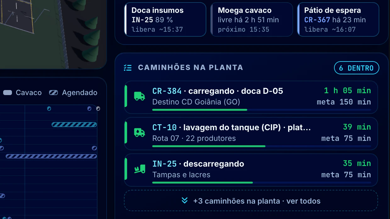 Indústria Alimentícia · Pátio e caminhões · Caminhões na planta