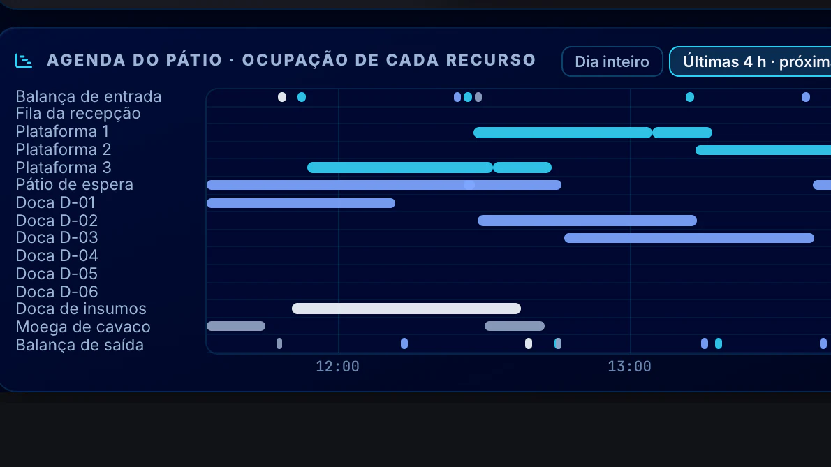 Indústria Alimentícia · Pátio e caminhões · Agenda do pátio