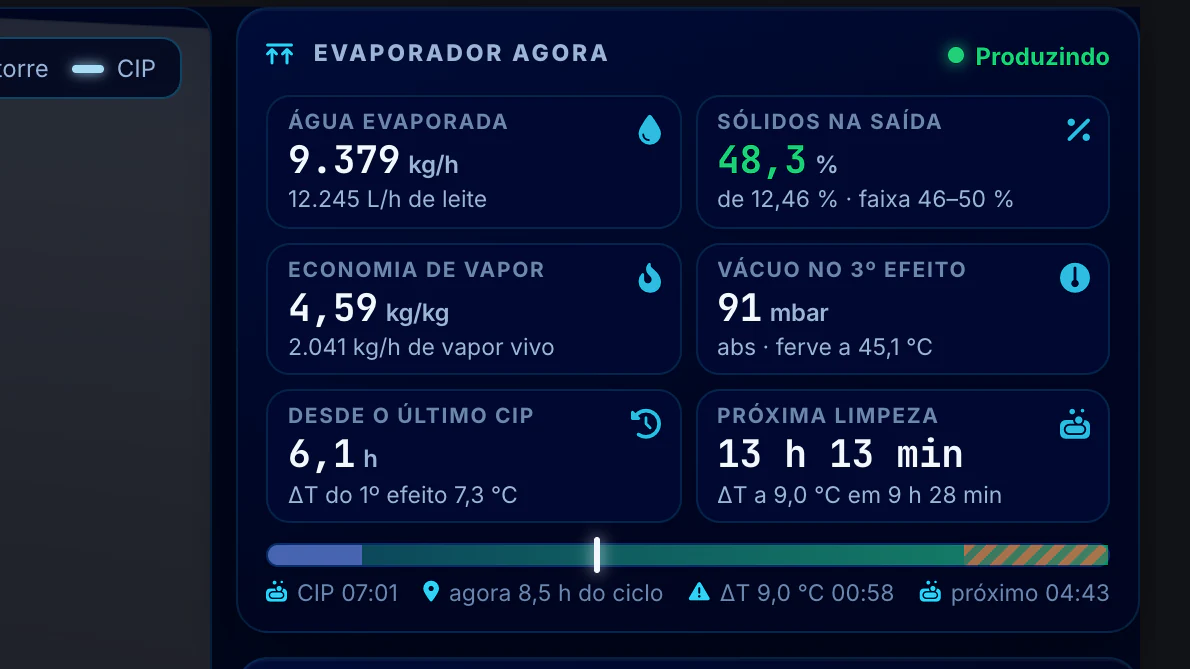 Indústria Alimentícia · Evaporação · Evaporador agora e o CIP