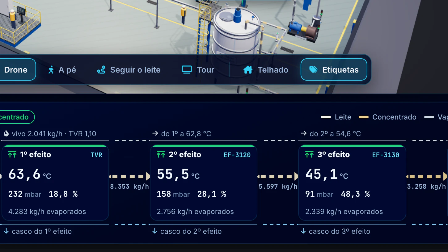 Indústria Alimentícia · Evaporação · Os três efeitos no sinótico
