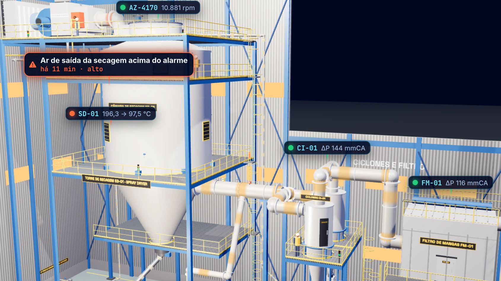 Indústria Alimentícia · Torre de secagem · A torre em 3D e o alarme
