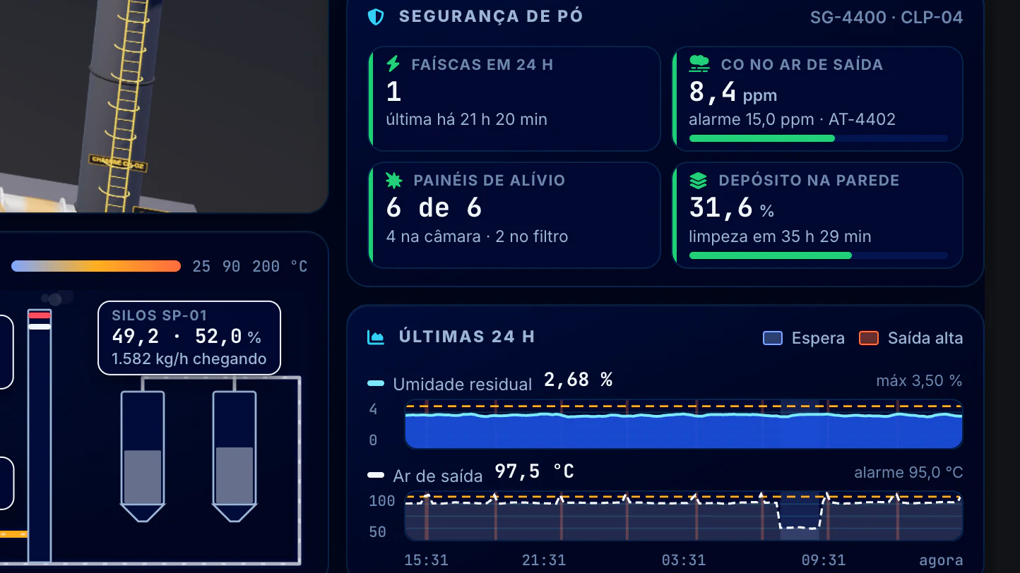 Indústria Alimentícia · Torre de secagem · Segurança de pó e as últimas 24 h